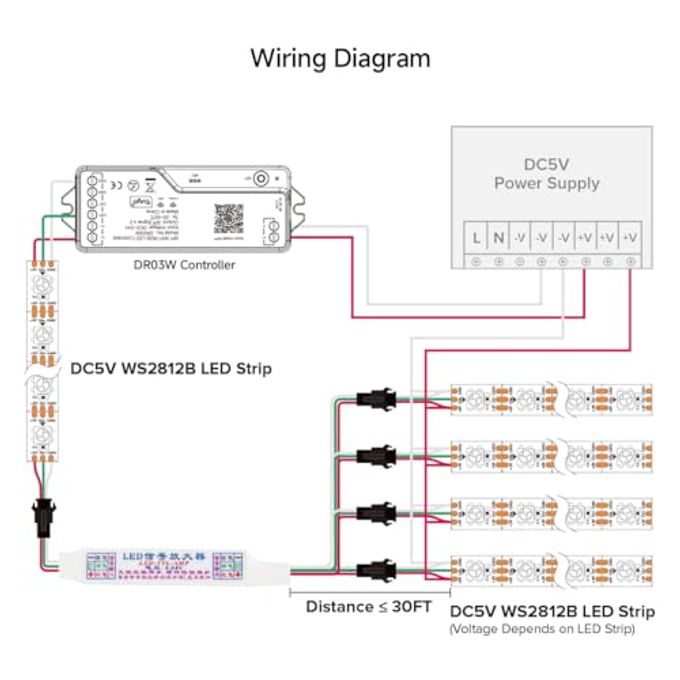 BTF-LIGHTING WS2812B WS2811 SM16703 SK6812 WS2814 IC etc 3Pin RGB TTL Amplifier 1 to 4 Support 3PIN Addressable LED Strip,Fairy String,Matrix Panel,Module etc DC5V DC12V DC24V - Image 5