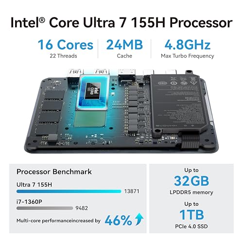 Khadas Mind 2 Mini PC - Intel Core Ultra 7 155H (16 Cores, 22 Threads, up to 4.8GHz) - 32GB LPDDR5+1TB SSD Portable Desktop PC with HD Graphics and AI Creation | BT 5.3 | 4K/8K UHD | Windows 11 Home - Image 2