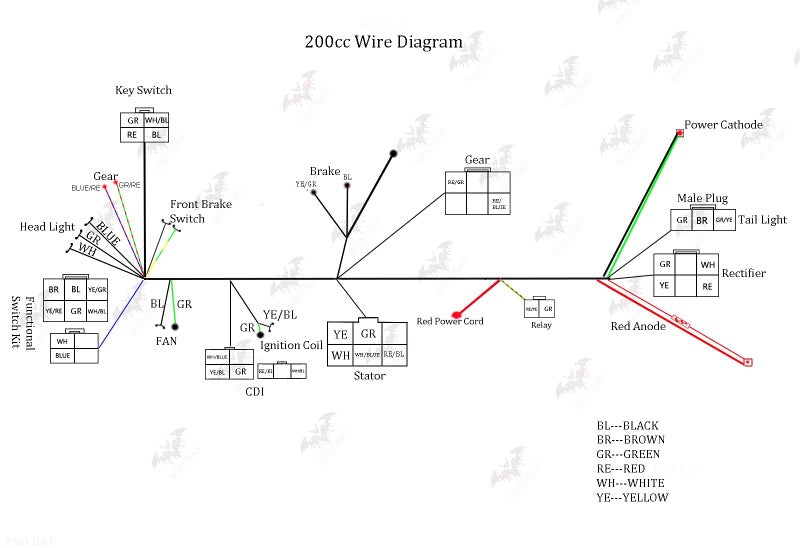 PRO BAT مجموعة أسلاك كهربائية كاملة PRO BAT 4 ضربات مع 8 ملف CDI وموصل ضوء خلفي ل150cc 200cc 250cc 300cc ATV رباعية العجلات ودراجة ترابية متوافقة مع زونغشين وليفان YX - Image 2