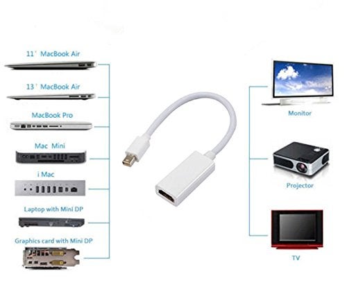 LipiWorld® Mini Display Port Thunderbolt Mini Dp Male to HDMI Female Adapter Cable for Mac MacBook Pro Air-MINIDP to HDMI Converter - Image 5