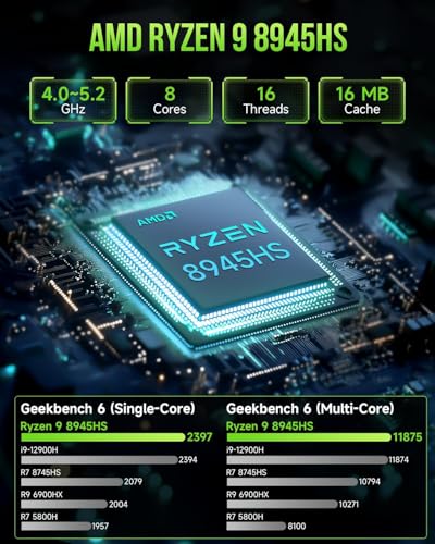 GMKtec Gaming Mini PC AMD Ryzen 9 8945HS (Turbo 5.1GHz) 32GB DDR5 2TB SSD, Computers PC Oculink, Dual NIC LAN 2.5G, WiFi 6, USB3.2, USB-C 4.0, BT5.2, DP, HDMI, Dual Fan Nucbox K11 - Image 2