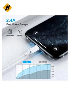 هوها Apple iPhone/iPad الشحن/الشاحن Lightning إلى كابل USB [Apple MFI Certified] iPhone 11/x/8/6s/6/plus/5s/5c/se  - Image 5