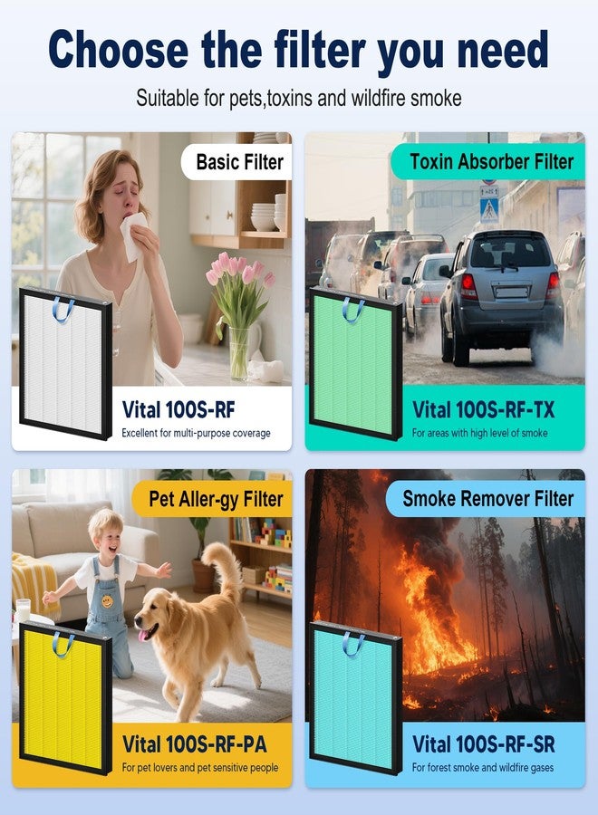 PETOX فلتر بديل من PETOX لجهاز تنقية الهواء LEVOIT Vital 100S و Vital 100S-P، فلتر كربون نشط عالي الكفاءة، Vital 100S-RF، عبوة من قطعتين، أبيض - Image 4