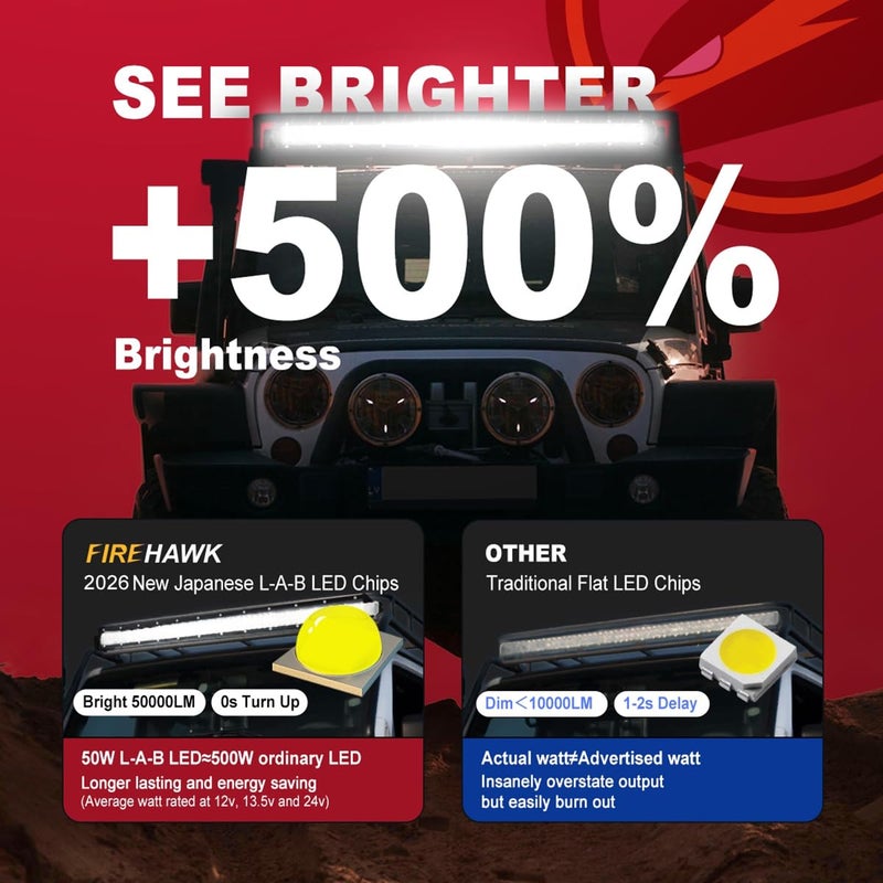 Firehawk LED Light Bar 20 Inch 50,000LM, 2026 New Japanese L-A-B Chips, Spot Flood Combo Beam, Driving Off Road Fog Work for Truck Pickup ATV UTV SUV Cart IP68 Waterproof with 12V Wiring Harness kit - Image 2