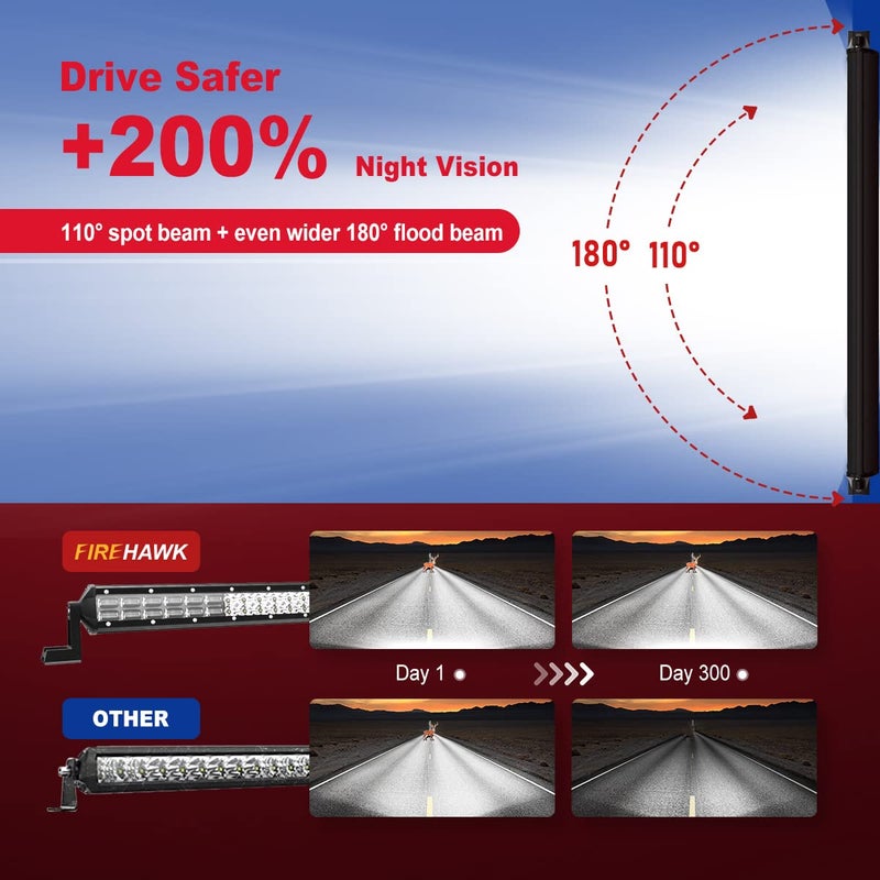 Firehawk LED Light Bar 20 Inch 50,000LM, 2026 New Japanese L-A-B Chips, Spot Flood Combo Beam, Driving Off Road Fog Work for Truck Pickup ATV UTV SUV Cart IP68 Waterproof with 12V Wiring Harness kit - Image 3