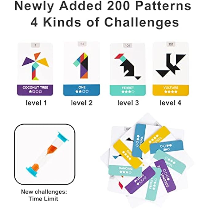 كتل خشبية ملونة بأشكال هندسية - لغز تانغرام - ألعاب فرز وتكديس للسفر - ألعاب تعليمية مونتيسوري للأطفال من عمر 3 سنوات فما فوق (7 قطع و200 نمط) - Image 2