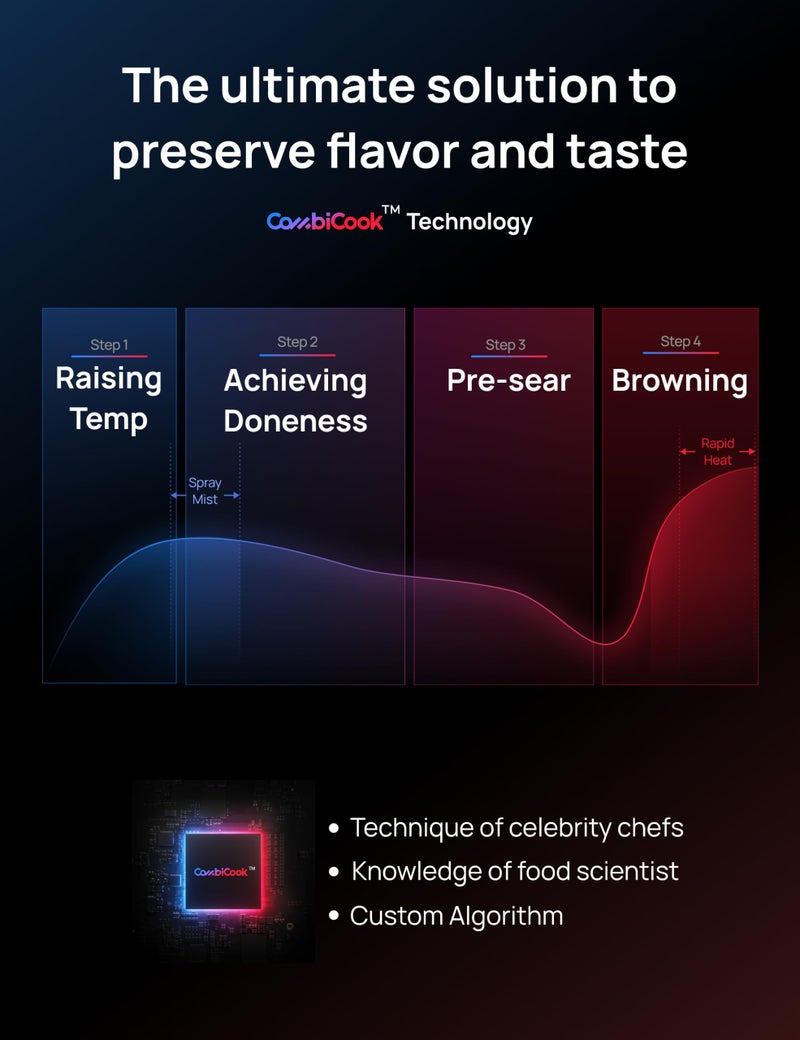 Dreo ChefMaker Combi Fryer, Cook like a pro with just the press of a button, Smart Air Fryer Cooker with Cook probe, Water Atomizer, 3 professional cooking modes, 6 QT - Image 2