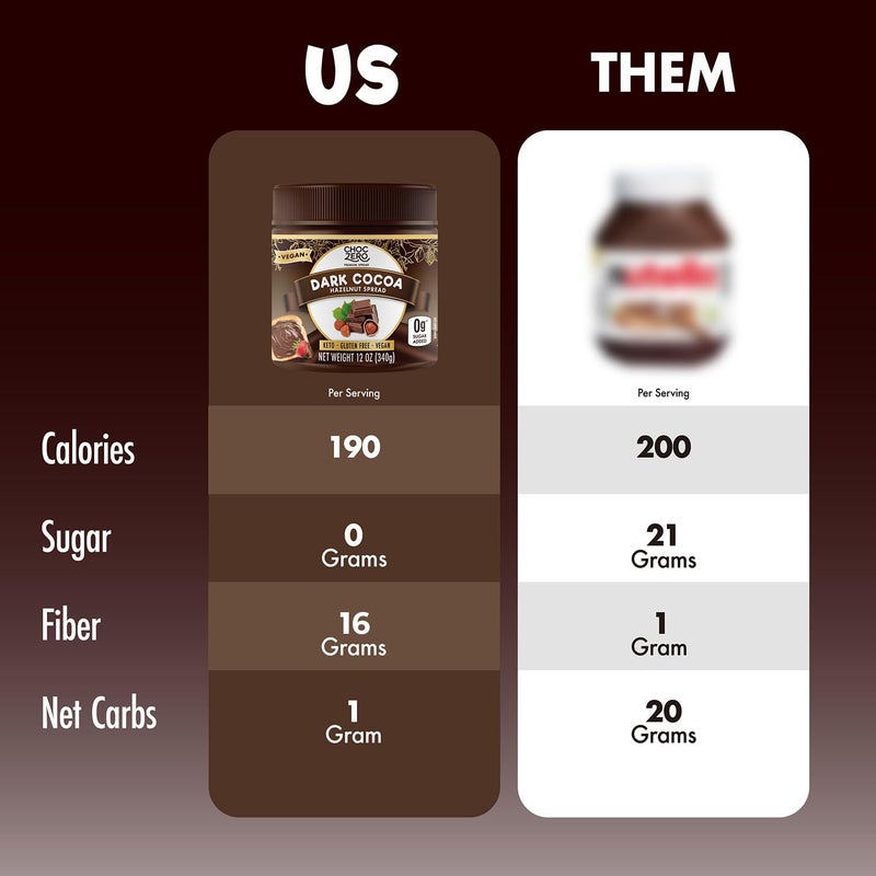 ChocZero Vegan Dark Cocoa Hazelnut Spread - Keto Friendly, Sugar Free, Low Carb Chocolate (12 oz) - Image 3