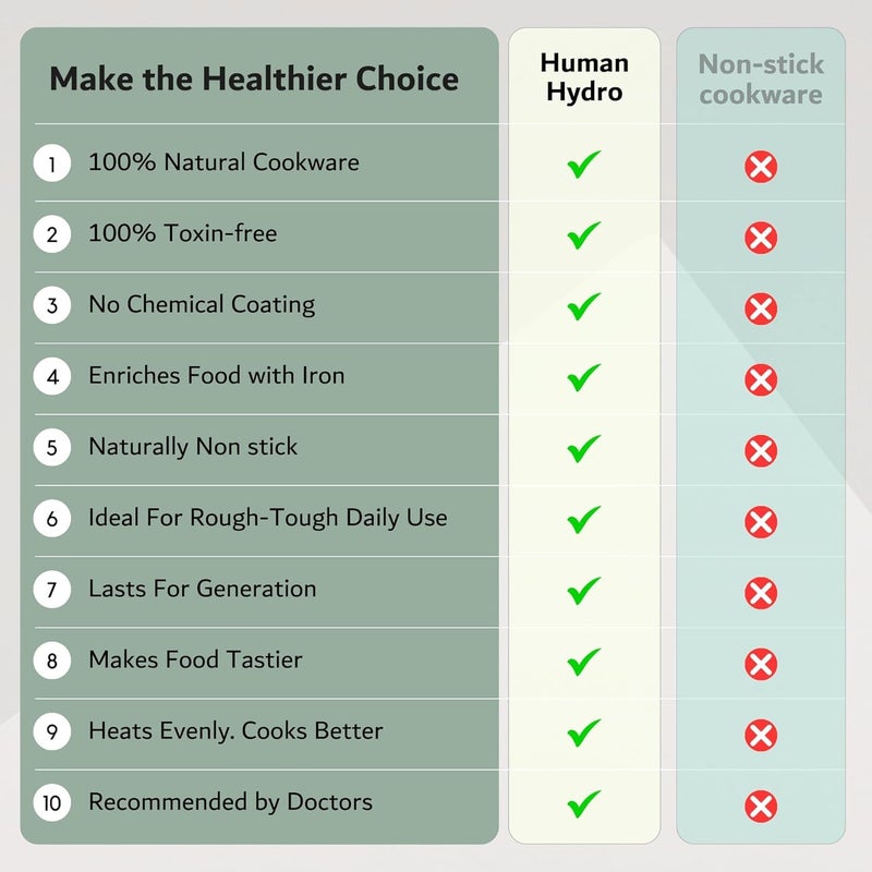 Human Hydro مقلاة بانيارام من الحديد الزهر مسبقة التتبيل 12 حفرة (20 سم) مع غطاء زجاجي ومقابض سيليكون | غير لاصقة بشكل طبيعي | متوافقة مع الحث والغاز | مثالية للأبام، باددو وبانيارام - Image 5