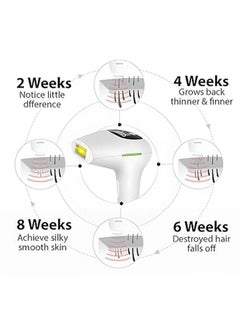 Generic Laser Hair Removal, Hair Removal Device with Scraper, Laser Hair Removal Device with Sunglasses, Laser Hair Removal for Women, IPL Laser Hair Removal for Armpits, Legs, Arms, Gini Line Facial  - Image 2