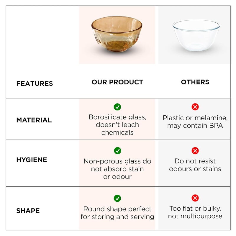 Kuber Industries Set of 4 Borosilicate Glass Bowls | 420 ml Each | Microwave Safe | Scratch Resistant | Serving & Mixing Bowls for Kitchen | Round | Transparent | Yellow - Image 5