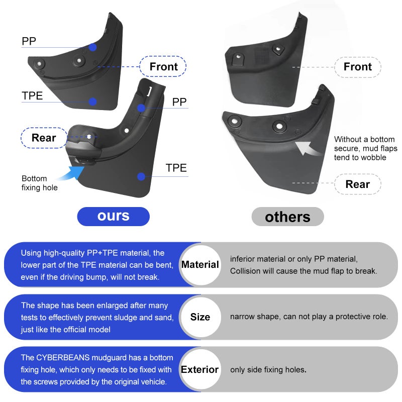 CYBERBEANS 4Pcs for Tesla Model Y Mud Flaps Accessories 2020-2024(Not Fit Juniper) Splash Guards Tire Protector Mudguard Mudflaps - Image 3