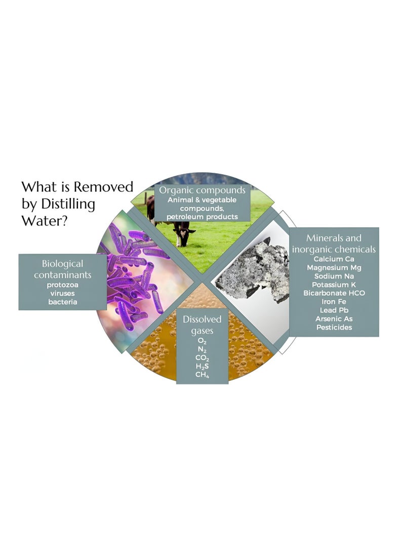 JAN LONDON - Demineralized Water: Premium Quality Demineralised Solution for Cosmetics, Irons, Steam Cleaners, Car Batteries, Radiators, Cleaning, and Aquariums - 1 Liter - Image 1