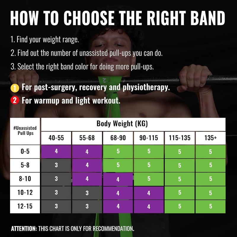 SLOVIC Resistance Band for Workout [40-60 KG] | Resistance Band Set for Excercise & Stretching | Gym Equipment for Home Workout | Natural and Unbreakable Rubber | Ideal for Men & Women - Image 5