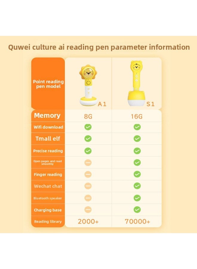 Quwei Point Reading Pen Three Generations Four Generations Pen S1 Bilingual Point Reading Encyclopedia Children's Infant Intelligence 0-3-6 Years Old-Color:8 Books Of Children's Quality Education - Image 3