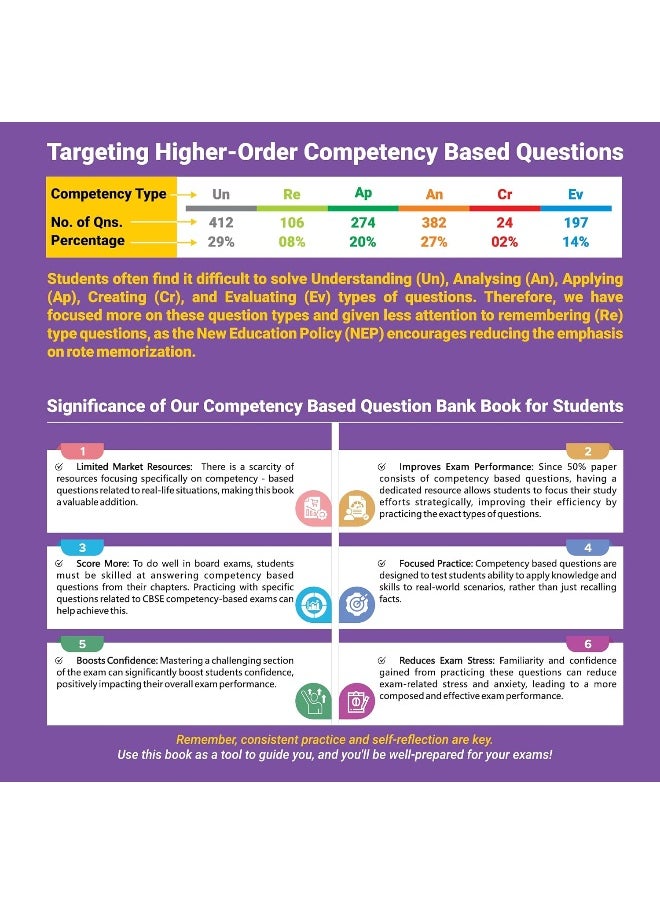 PW CBSE Class 12 Competency Based Question Bank For Board Exams l Physics, Chemistry, Biology | 1400+ Real Life Application Based Questions | Aligned with Latest CBSE SQP 2024-25