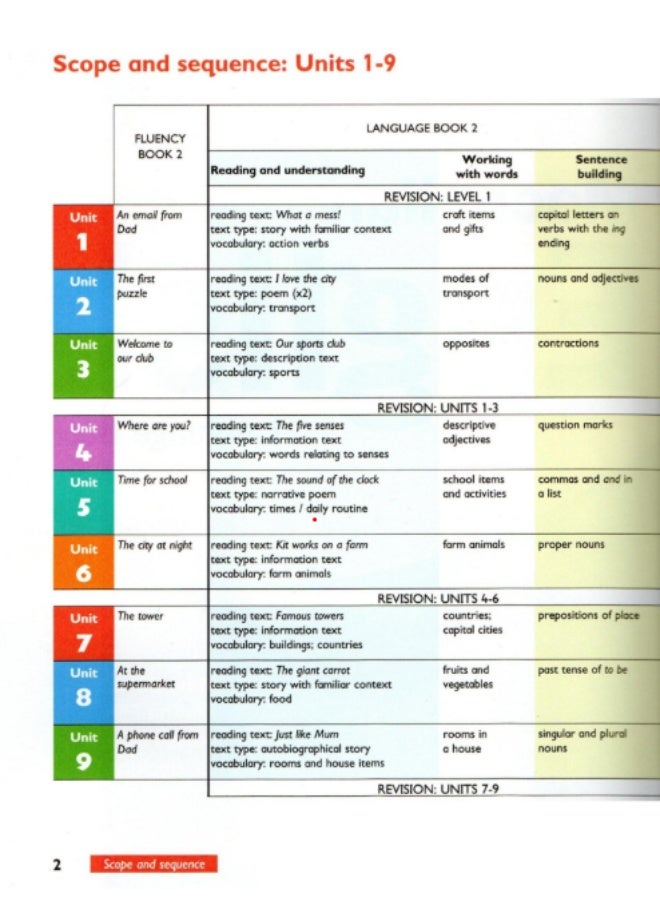 Macmillan English - Course for Schools with Advanced Study of English - Level 2: Student's Book - Image 2