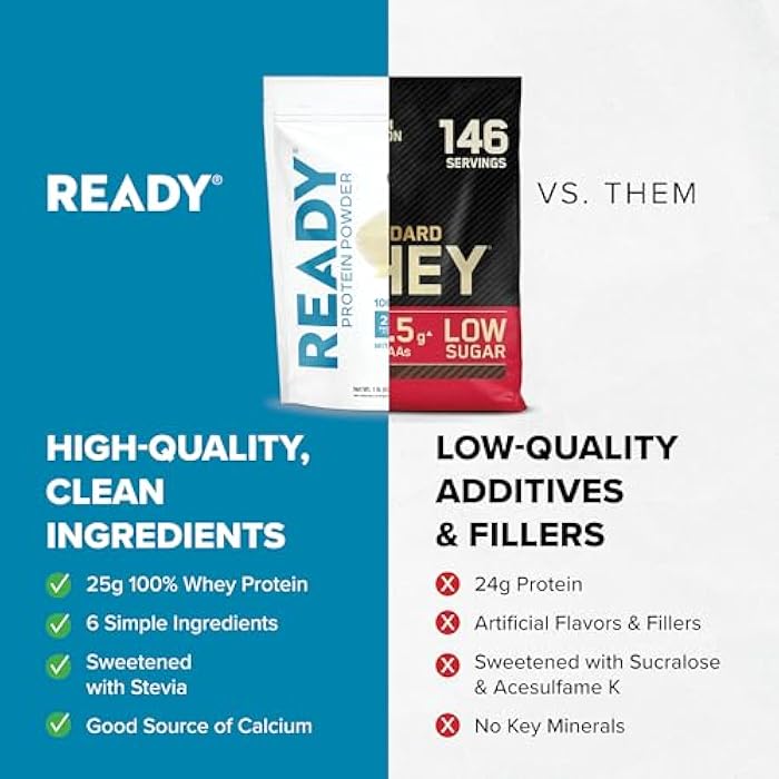 Ready® Protein Powder – 25g Whey Protein, 120 Calories, 0g Added Sugar – 7 Simple Ingredients – No Artificial Additives – Gluten-Free, Clean & Natural – Vanilla (1 Pound Bag) - Image 5