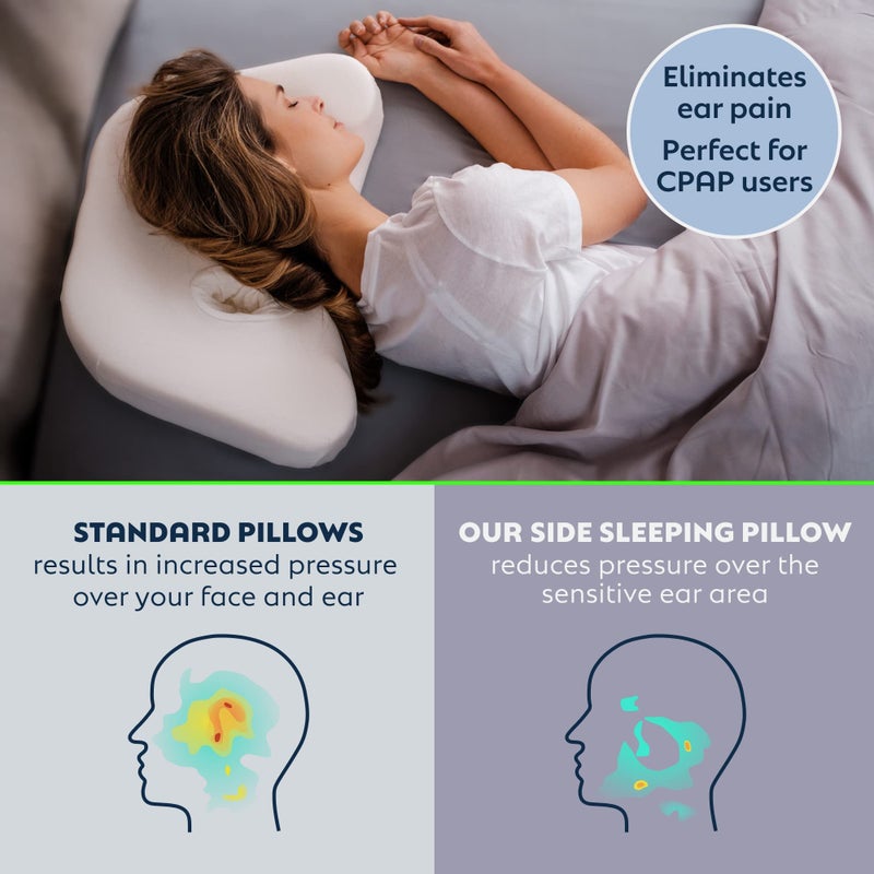 PureComfort â€“ Side Sleeping Pillow | Height Adjustable | Ear Pain Relief | CPAP Pillow | Wrinkle Prevention | TMJ | Advanced Memory Foam with Soft Cover (Soft) - Image 3