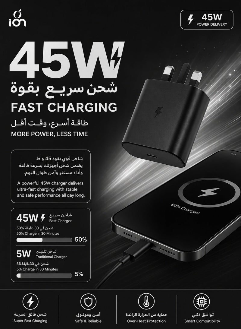 ION 45W Type C fast charger. Triple charger adapter with overvoltage protection. Compact and portable charger plug. fast charger type c operates on 100-240V. Heat resistant charger type c. Compatible with iPhones, Samsung, Huawei, and many other devices. - Image 2
