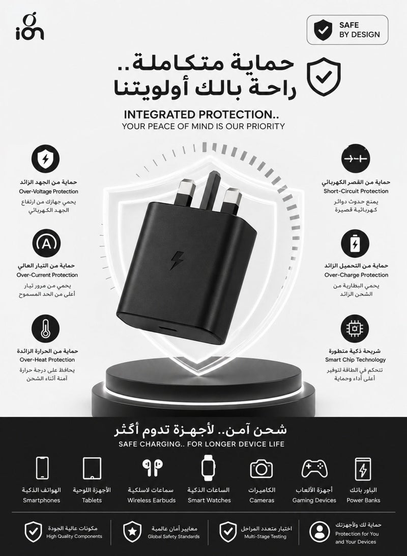ION 45W Type C fast charger. Triple charger adapter with overvoltage protection. Compact and portable charger plug. fast charger type c operates on 100-240V. Heat resistant charger type c. Compatible with iPhones, Samsung, Huawei, and many other devices. - Image 3