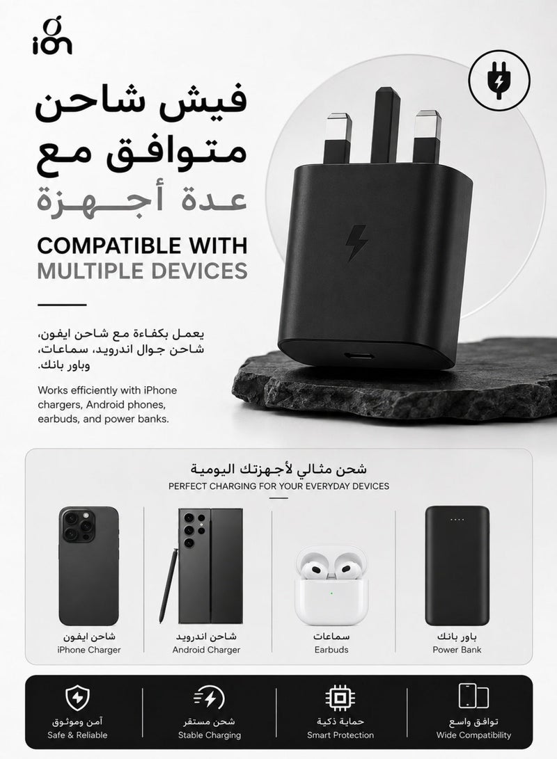 ION 45W Type C fast charger. Triple charger adapter with overvoltage protection. Compact and portable charger plug. fast charger type c operates on 100-240V. Heat resistant charger type c. Compatible with iPhones, Samsung, Huawei, and many other devices. - Image 5