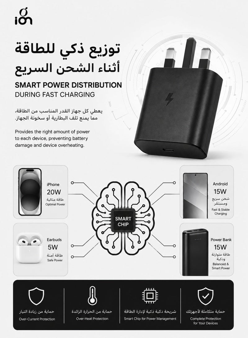 ION 45W Type C fast charger. Triple charger adapter with overvoltage protection. Compact and portable charger plug. fast charger type c operates on 100-240V. Heat resistant charger type c. Compatible with iPhones, Samsung, Huawei, and many other devices. - Image 4
