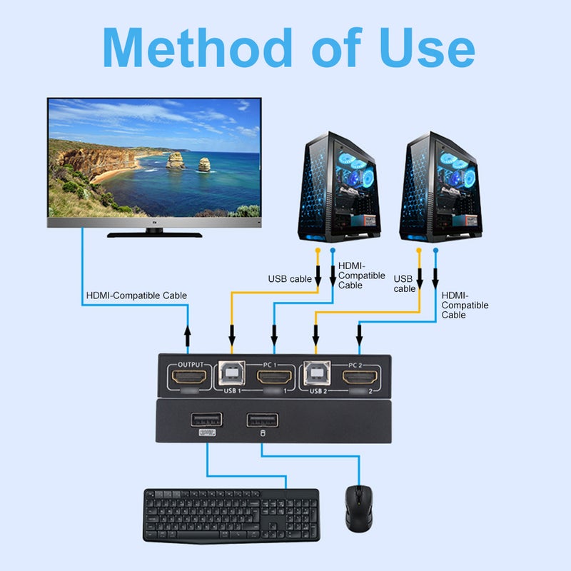 KCEVE KC-KVM201 USB3.0/ For HD 2 in 1 out KVM Switcher Support up to 3840*2160@30Hz Resolution One-button Switching Wide Compatibility - Image 2