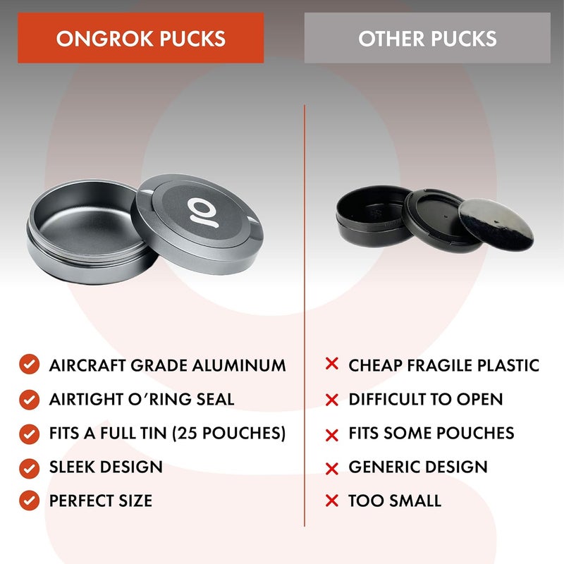 ONGROK ZPuck, Aluminum Pouch Holder, Metal Airtight/Air Proof Storage Container, Preserve Flavor, Sleek and Portable Tin Holder for Pouches & Small Essentials (Gunmetal) - Image 2