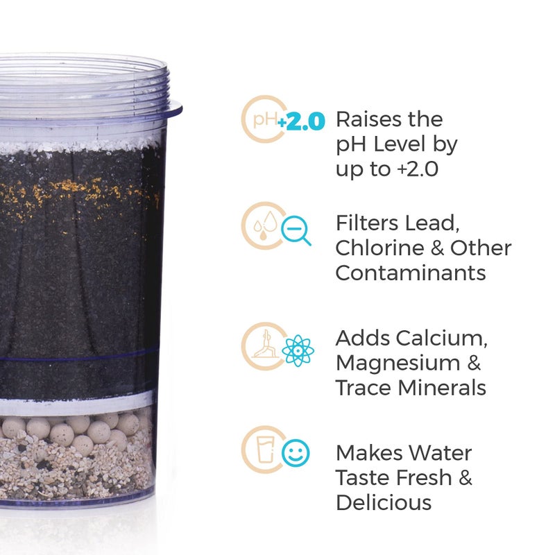 Santevia 5-Stage Alkaline Replacement Filter for the Gravity Water System by Santevia | At Home Water Filter that Makes Water Alkaline and Adds Minerals | Filters Chlorine and Lead - Image 2