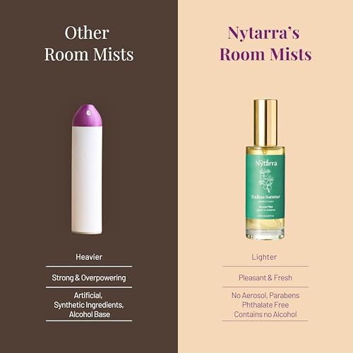 Nytarra Luxury Room Mist Spray Endless Summer | Air Freshener, Fragrance for Living Room, Washroom, Bedroom, Home, Office | Long Lasting & No Alcohol, No Parabens, No Toxins | Vetiver & Musk - Image 4