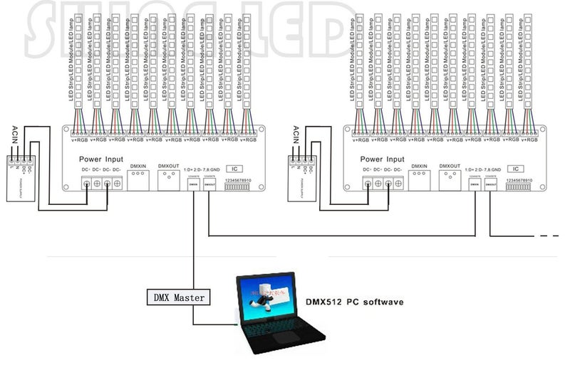 Amki وحدة تحكم فك تشفير LED AMKI DMX 512 لإضاءة شريط RGB (30 قناة) - Image 5