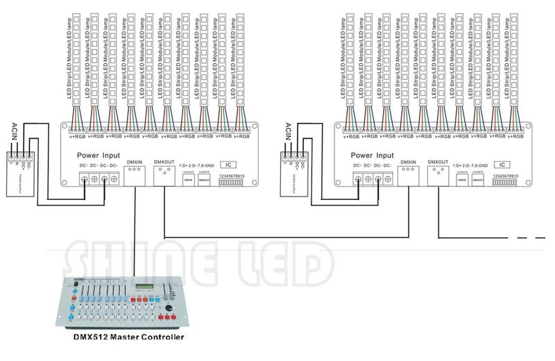 Amki وحدة تحكم فك تشفير LED AMKI DMX 512 لإضاءة شريط RGB (30 قناة) - Image 4