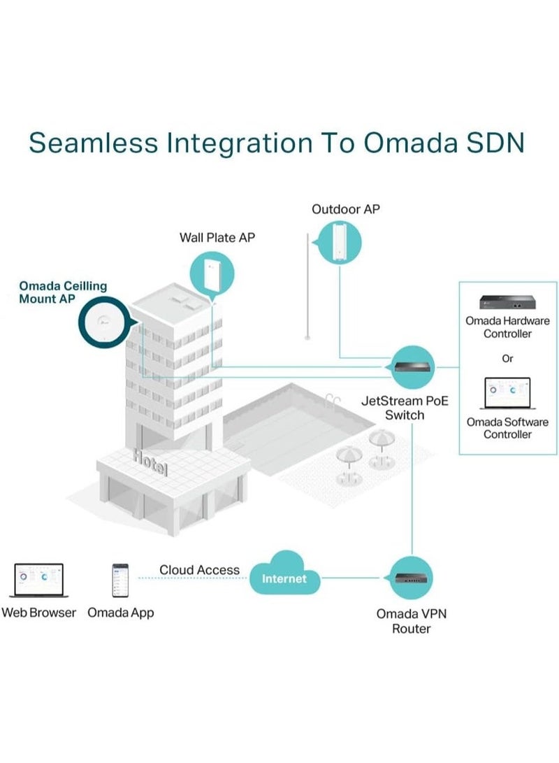 Tp-link Tl TP-Link BE19000 Ceiling Mount Wi-Fi 7 Access Point, Tri-Band, 2x 10G Ports, 6 GHz, 320 MHz, MLO, PoE++ Power, Centralised Cloud management, Omada Mesh Technology, AI Roaming, WPA3 Security (EAP783) - Image 3