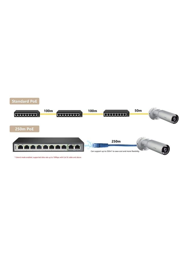 D-Link 8GE PoE+ 2GE Uplink Switch, 250m Distance,10 Port 10/100/1000 Mbps, 6kV Light Protection, 120 Watts PoE Budget, Flow Control | DGS-F1010P-E Black - Image 3