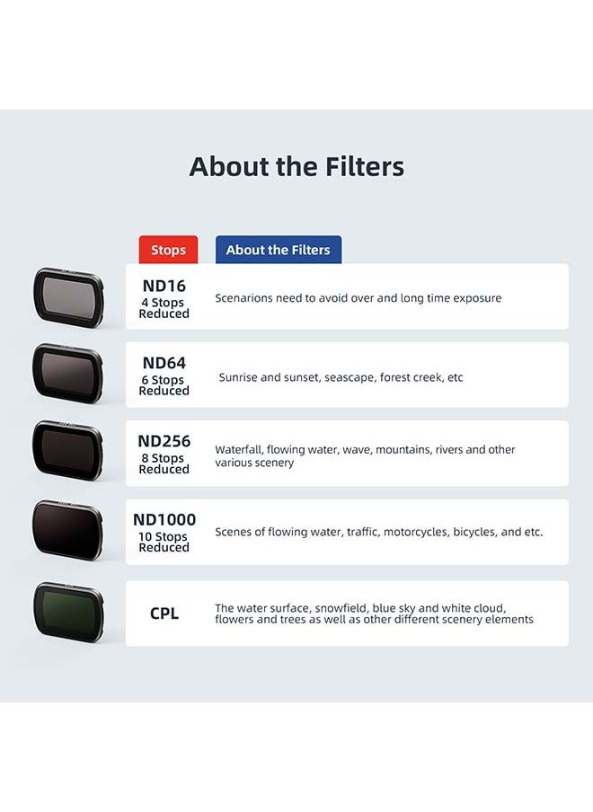 aMagisn - aMagisn Premium Filters and Protective Lens for DJI Osmo Pocket 3 - Essential Accessories for Action Cameras (ND16/64/256/1000+ CPL) - Image 1