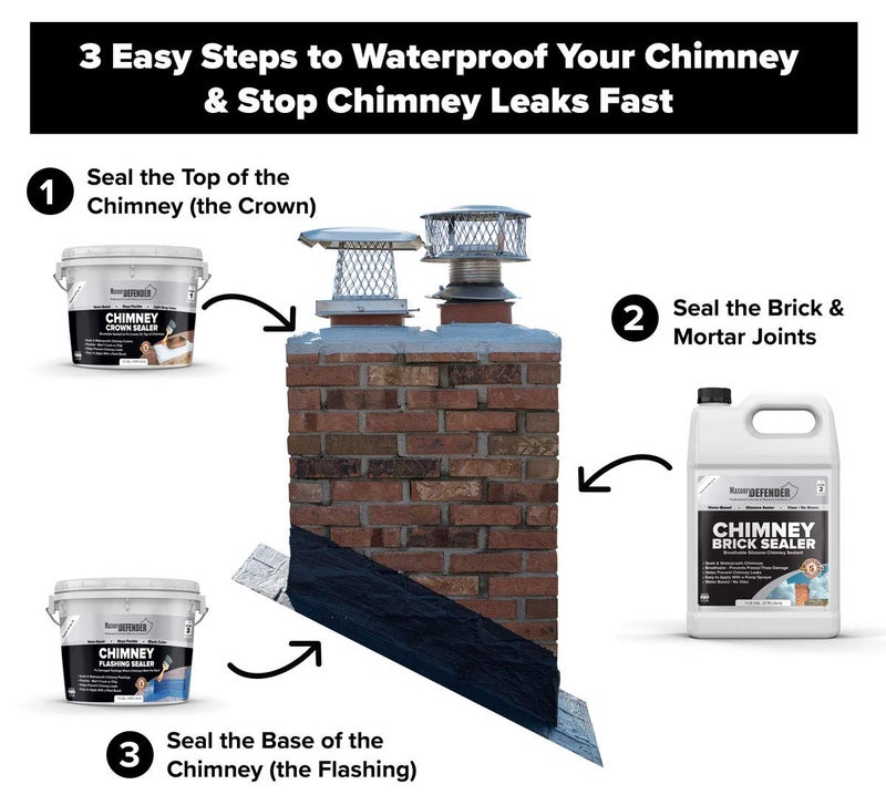 MasonryDefender Chimney Crown Sealer - Brushable Sealant Fixes Cracked Chimney Tops & Prevents Chimney Leaks - Image 3