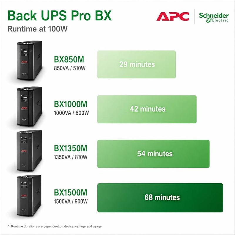 APC Back-UPS Pro 1500VA UPS Battery Backup & Surge Protector, BX1500M Backup Battery Power Supply - Image 5