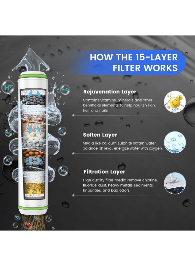 FEELSO Hard Water Filter Shower Head with 3 Modes, 15 Layers Filtration Water Saving High Pressure Shower Heads and 1.5m Hose, Massage Shower Filter for Residual Chlorine Remove Grey - Image 4
