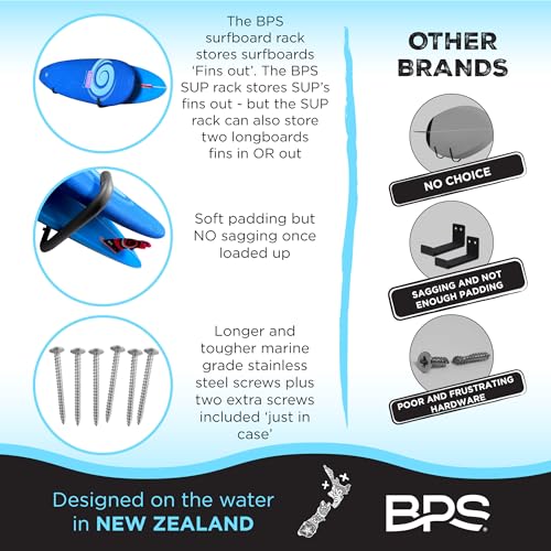 BPS Ultrastrong and Ultrapadded Steel Wall Rack for SUP Board with Marine Grade Stainless Steel Screws (SUP Board Rack) - Image 4