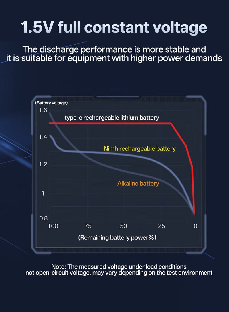 Delipow rechargeable aa battery, No.5 lithium battery, 4070mWh, large-capacity 1.5v constant voltage, with Type-C fast charging cable, suitable for blood pressure monitors, electronic locks, mice, game controllers, etc（eight batteries） - Image 4