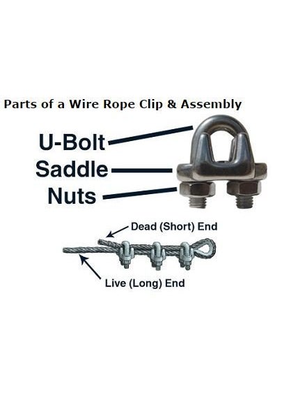 DIY Crafts Diy Crafts India 152 Handy Hardware Wire Rope Clamp 116 Zinc Plated Multicolor 6 Piece  - Image 2