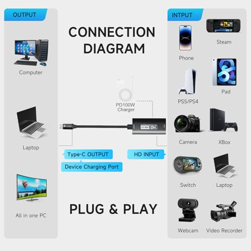 Guermok 4K USB3.0 Video Capture Card with PD 100W, 2K@30FPS or 1080P@60FPS HDMI to USB-A/C Capture Card for Streaming, Works with iPad Quest 3, Mac OS, Switch2/1 PS5/4, Xbox, Camera, Black - Image 4