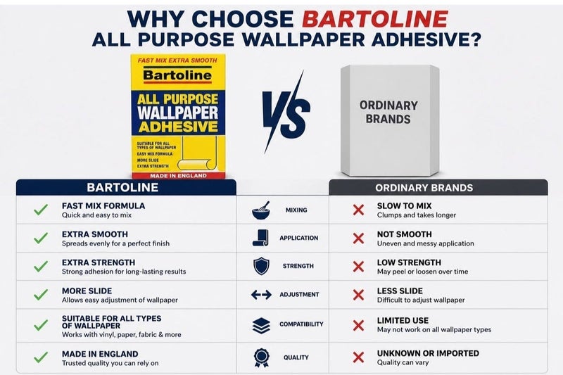 Bartoline All Purpose Wallpaper Adhesive - Fast Mix Extra Smooth - Made in England - Image 4