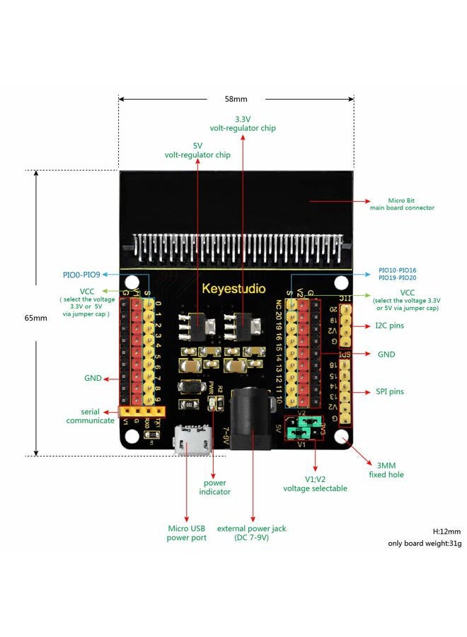Keyestudio لوحة توسيع BBC Micro:bit محول كسر للوحة تحكم BBC Micro bit مجموعة البداية متوافقة مع Microbit V2، V1 - Image 5