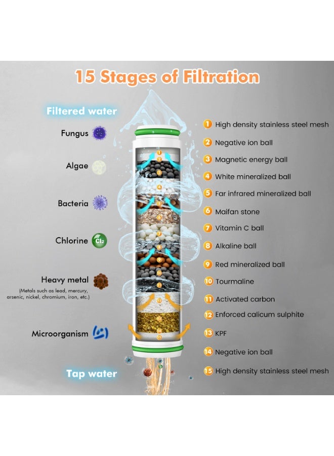 FEELSO Hard Water Filter Shower Head with 15 Stage Filter, 3+1 Spray Jet Modes High Pressure Shower Head and 1.5m Hose, Handheld Massage Shower Filter for Residual Chlorine Remove Silver - Image 3