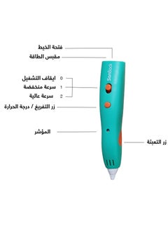 سان باك قلم ثلاثي الأبعاد، قلم طباعة ثلاثي الأبعاد لاسلكي للأطفال مع إعادة تعبئة خيوط PCL ب5 ألوان، قلم طابعة ثلاثي الأبعاد قابل لإعادة الشحن عبر USB، مجموعة أدوات رسم ثلاثية الأبعاد هدية للأطفال، تشغيل لاسلكي آمن  - Image 4
