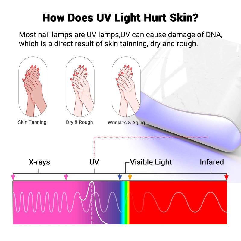 MelodySusie MelodySusie UV Gloves for Gel Nail Lamp, Professional UPF50+ UV Protection Gloves for Manicures, Art Skin Care Fingerless Glove for Women Men Protect Hands from Sun and Nail Dryer Harm (Black)  - Image 2