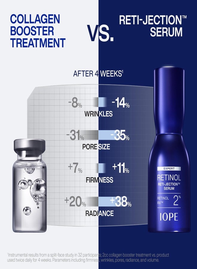 IOPE Expert Retinol RX 2% Reti-Jection Serum - Anti-Aging Night Serum - Visibly Smooths Wrinkles, Firms Skin, and Refines Pores - Potent & Gentle - 1.01 fl. oz. - Image 3