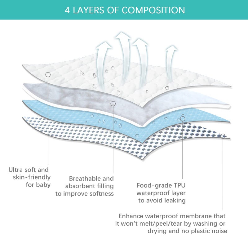 Biloban Pack and Play Mattress Pad Protector Waterproof, Pack and Play Sheets Quilted- 39" x 27" Fitted for Graco Playard | Mini & Portable Mattresses -Washable Ultra Soft Padding - Image 5